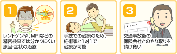 整骨院が得意な領域
