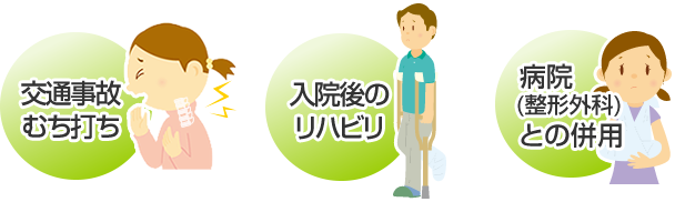 整形外科)との併用