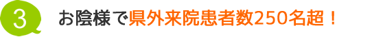 お陰様で県外来院患者数250名超!